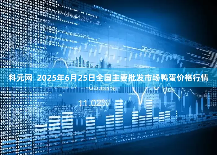 科元网  2025年6月25日全国主要批发市场鸭蛋价格行情